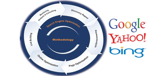 Optimization Company Search Engine Methodology